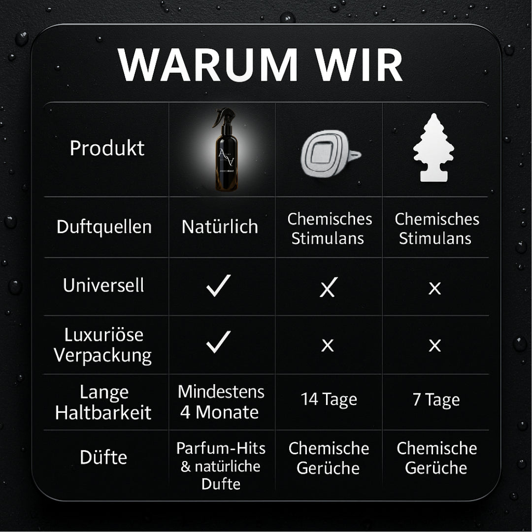 Autoparfum Essential [200ml]