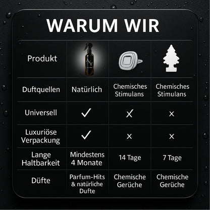 Autoparfum Essential [200ml]